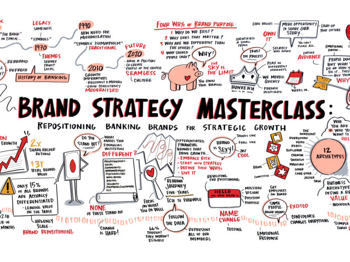 Key learnings about bank branding from Adrenaline's brand strategy masterclass