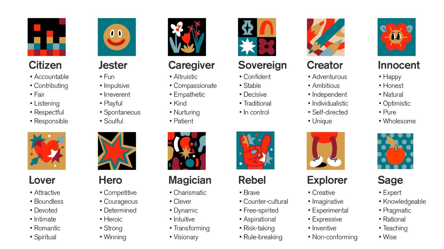 Characteristics about the 12 brand archetypes